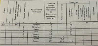 Продаж 2-кімнатної квартири, 2 поверх