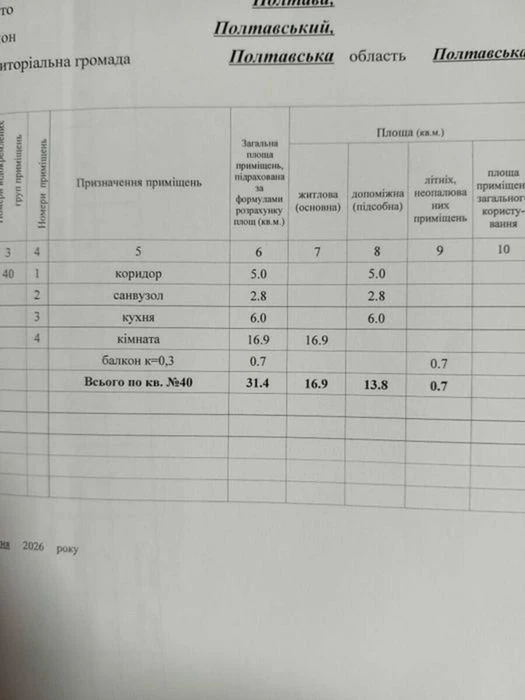 Продаж 1 кімнатної квартири