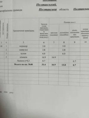 Продаж 1 кімнатної квартири