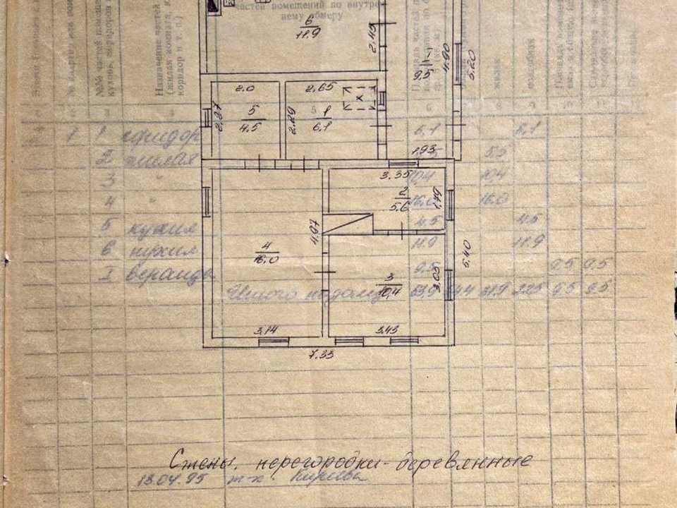 Ділянка. Черкаси, Надпільна вул. (Ільїна)