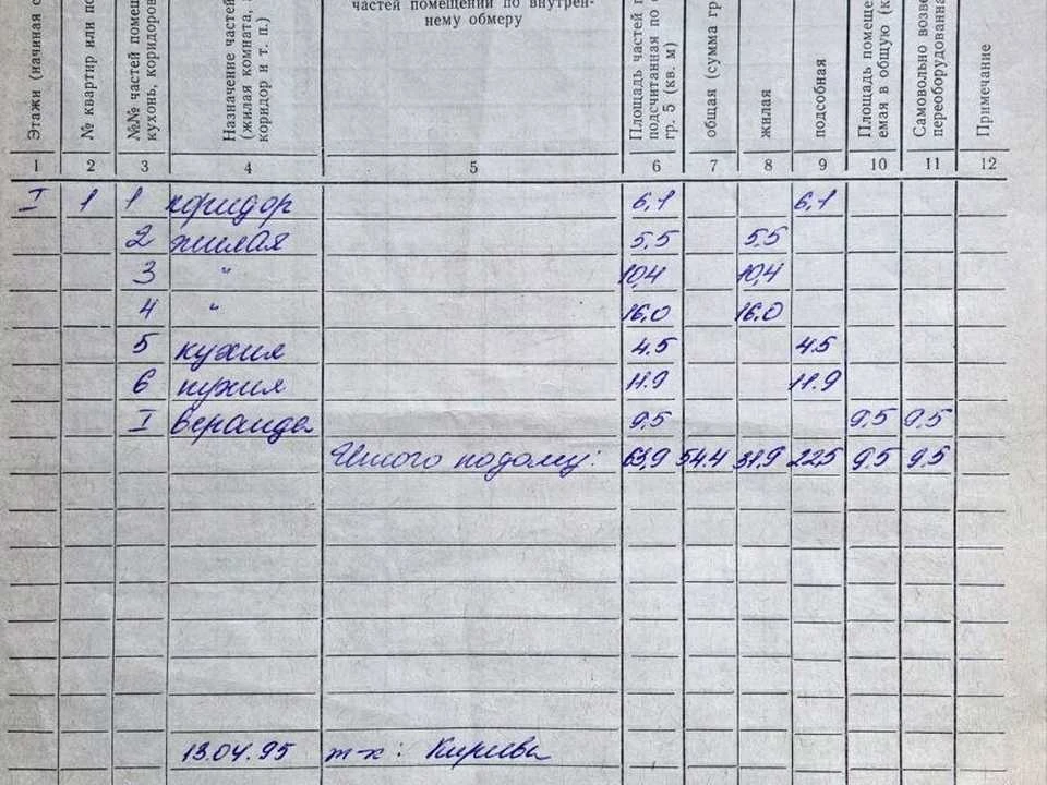 Ділянка. Черкаси, Надпільна вул. (Ільїна)
