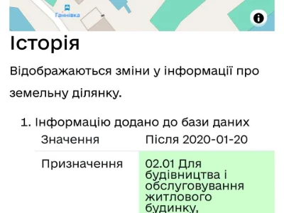 Ділянка. Суми, Веретенівська вул.