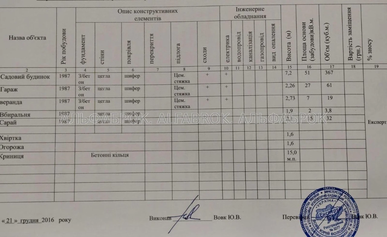 вул.123-я Садовая, 7, Дарницький район, орієнтир Осокорки