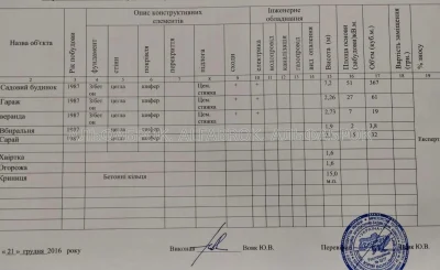 вул.123-я Садовая, 7, Дарницький район, орієнтир Осокорки