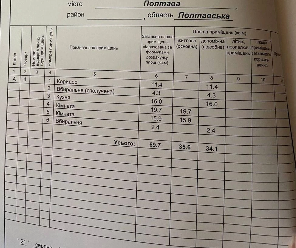 Продаж 2-к квартири в новобудові в центрі. Сертифікат