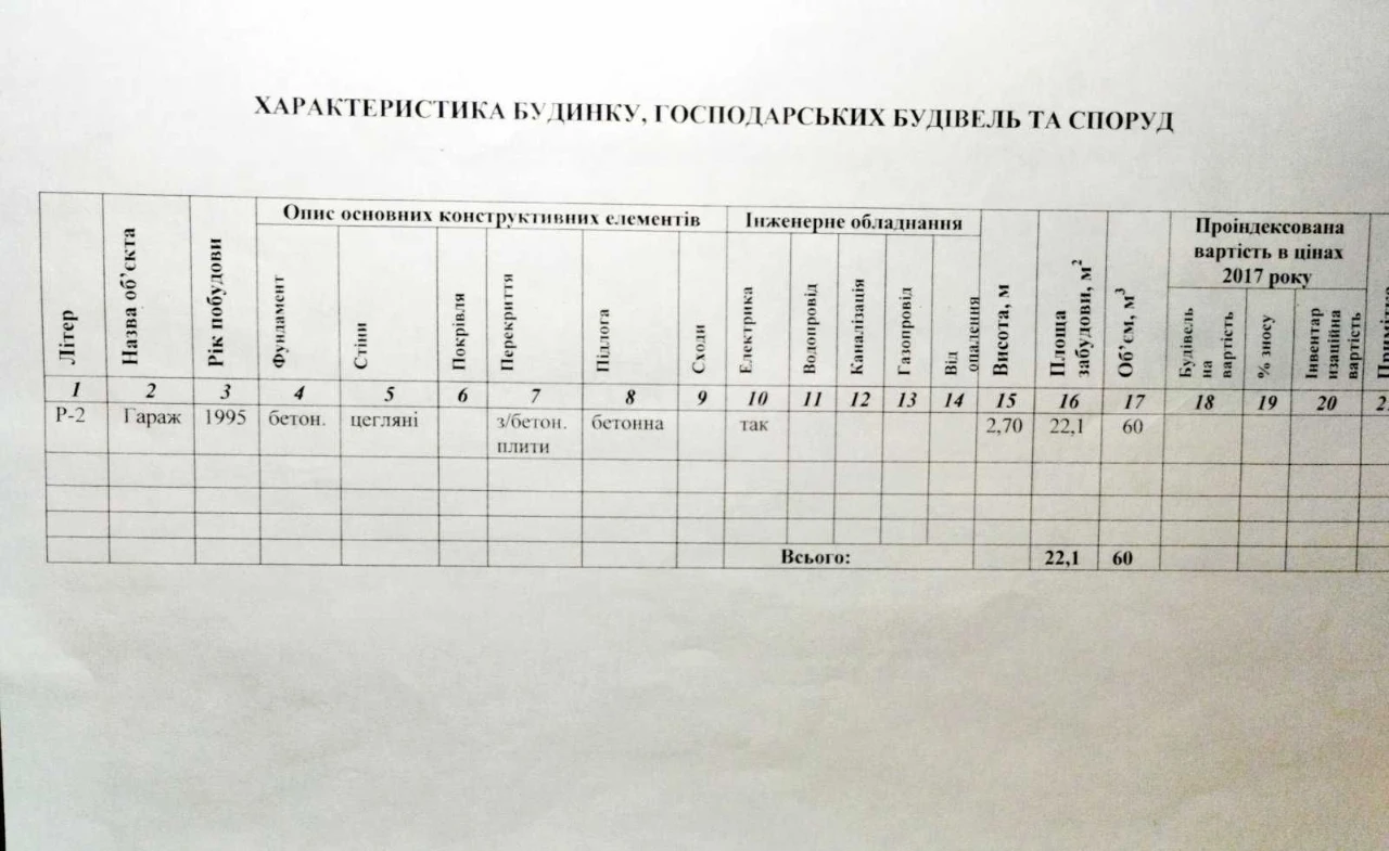 Капитальный гараж, Новые дома.
