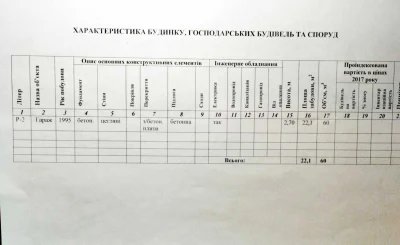 Капитальный гараж, Новые дома.