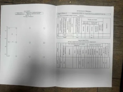 Продаж місця в підземному паркінгу ЖК Софіївка