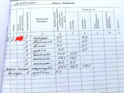 Квартира. Львів, Володимира Великого вул. (Артема)