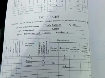 Квартира. Харків, Героїв Харкова просп.