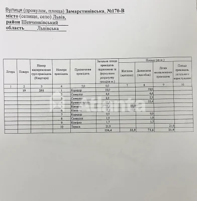 Квартира з терасою у GreenVille Park з панорамою на весь Льв
