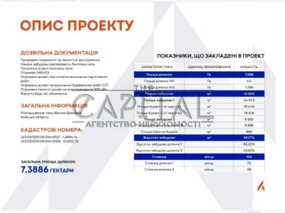 Ділянка. Київ, Кіото вул.