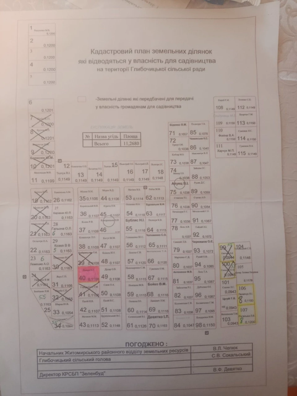 Продається земельна ділянка
