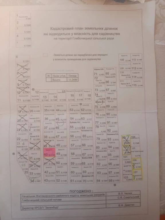 Продається земельна ділянка