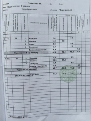 Продається Двохрівнева, двох кімнатна квартира в Елітному ра