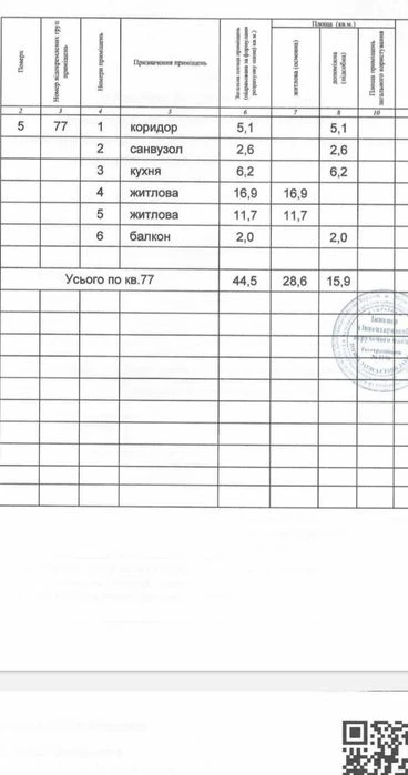 Продам двухкомнатную кв. в г. Днепр.