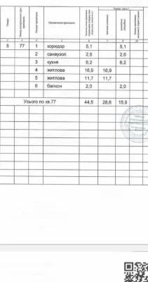 Продам двухкомнатную кв. в г. Днепр.