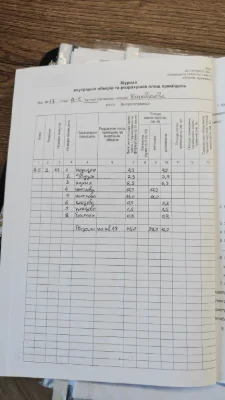 Квартира 2-к, 2 поверх Караваєва, Петровського(Мазепи)