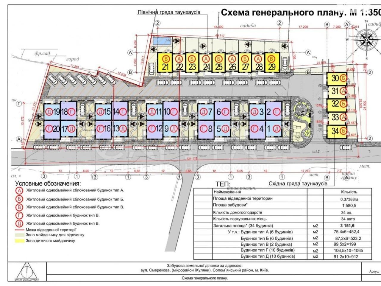 Продаж Дім