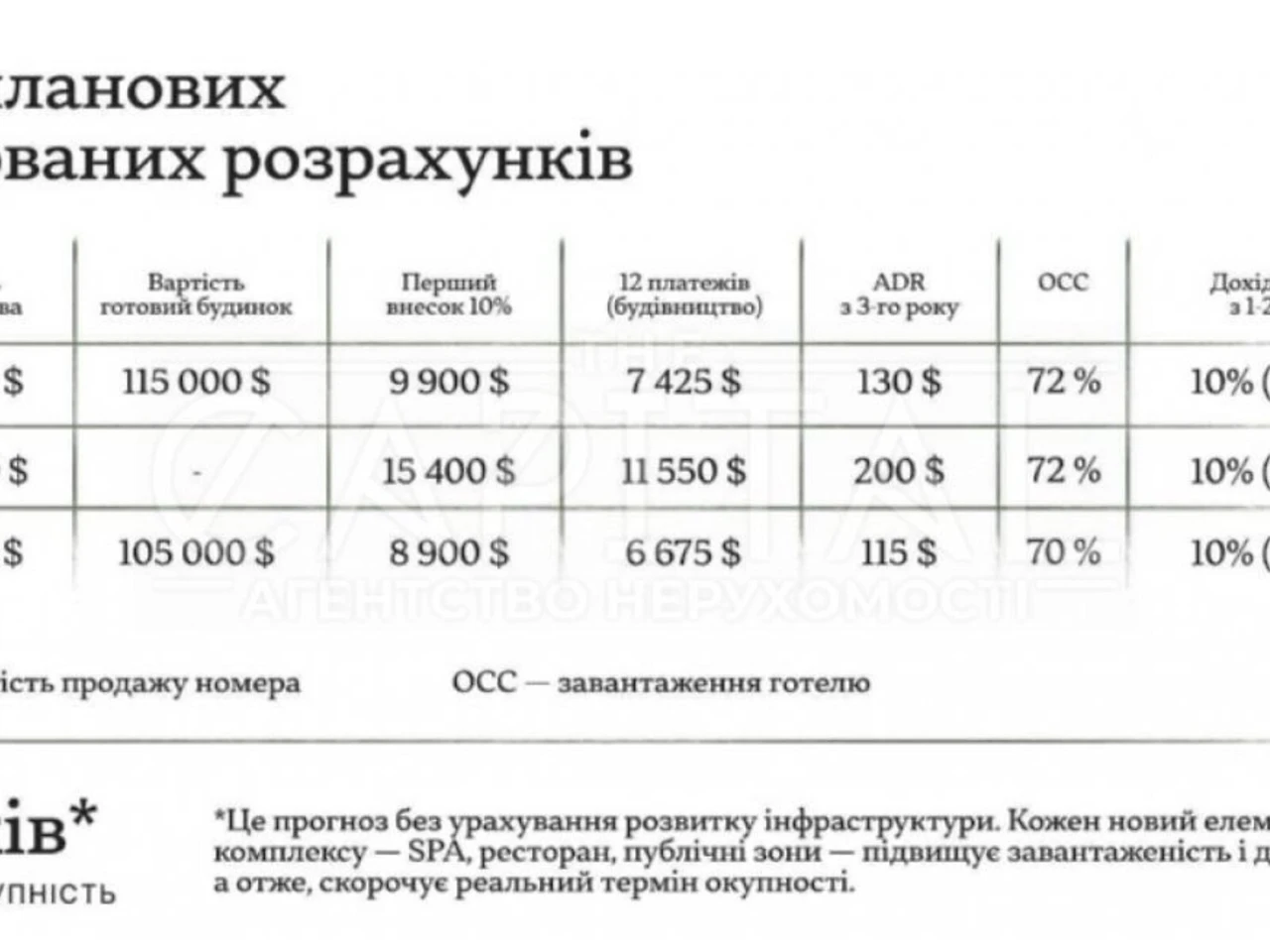 Продаж Дім Липки