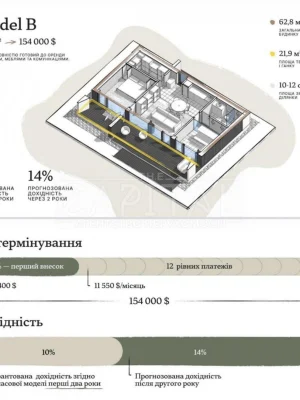Продаж Дім Старий Київ