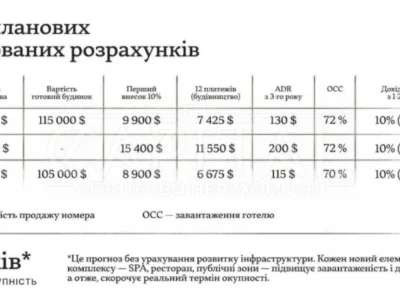 Продаж Дім Старий Київ