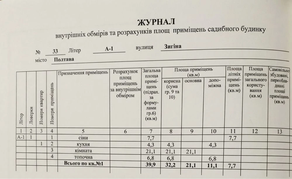 Продаж частини будинку в центрі міста з приватизованою ЗД
