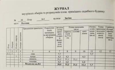 Продаж частини будинку в центрі міста з приватизованою ЗД