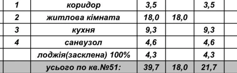 Продається квартира