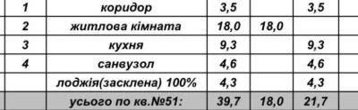 Продається квартира