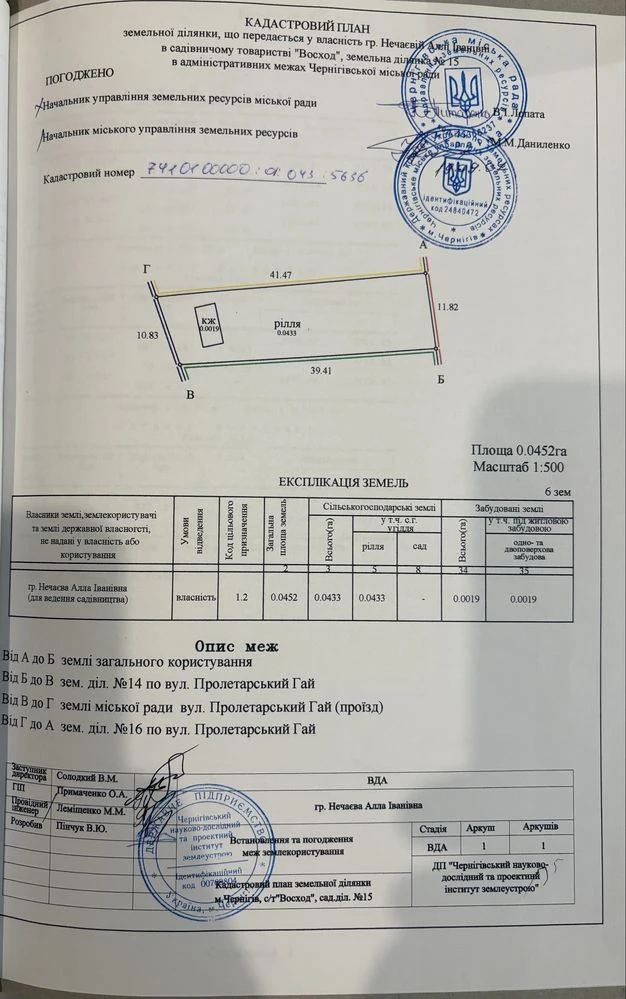Ділянка в урочищі Святе. Перша лінія від лісу.