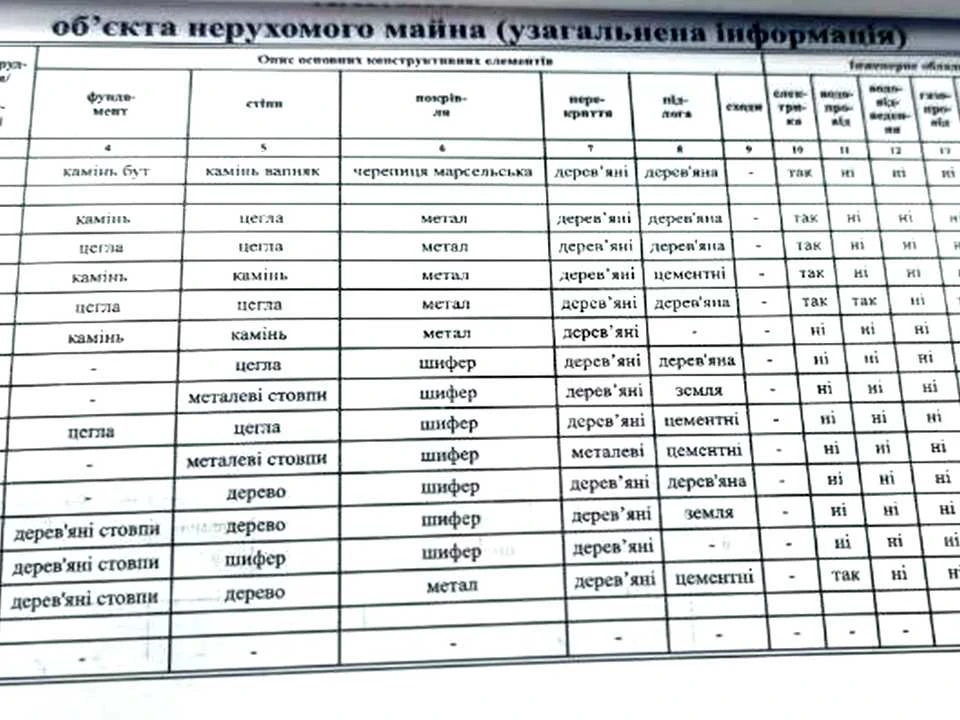 Будинок. Миколаїв, 2-га Інгульська вул.