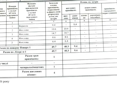 Будинок. Миколаїв, 2-га Інгульська вул.