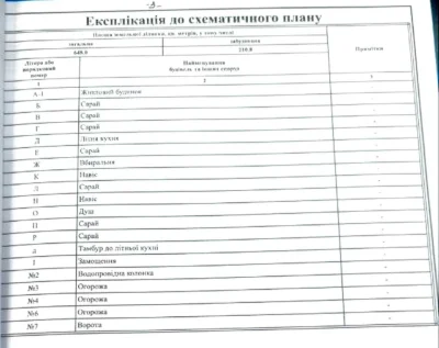 продаю Будинок  Інгульський район,4 кімнати,літня кухня,діля