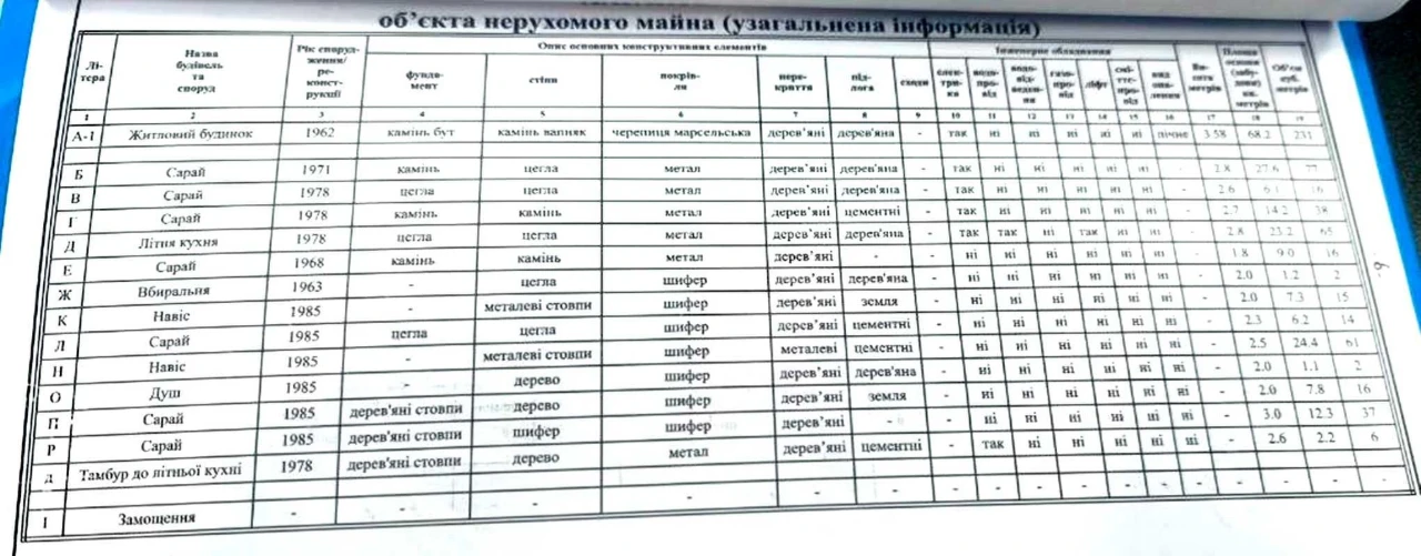продаю Будинок  Інгульський район,4 кімнати,літня кухня,діля