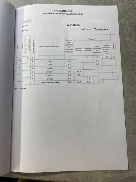 Окремий будинок на рівному місці в м.Полтава