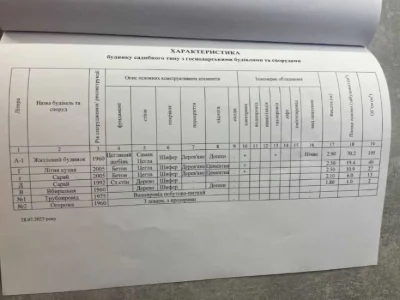 Окремий будинок на рівному місці в м.Полтава