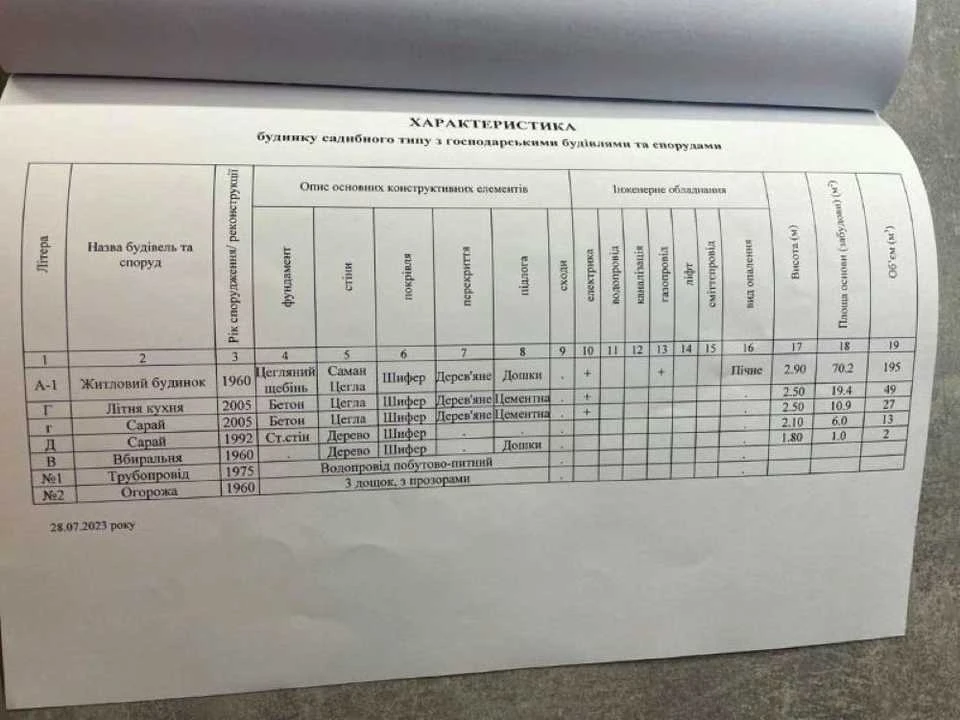 Будинок. Полтава, Тунельна вул.