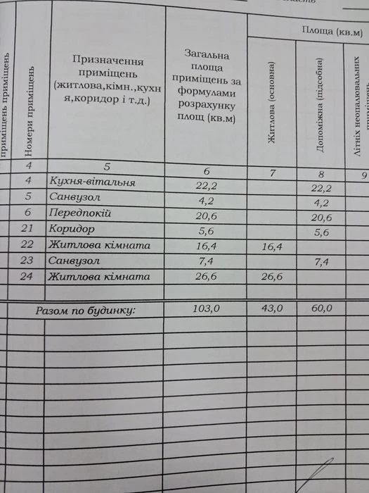 Продам таунхауз р-н вул Чехова - Благовісна