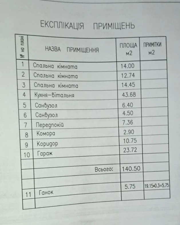 Новий будинок біля лісу в м.Черкаси