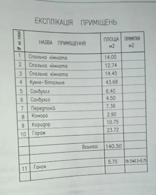 Новий будинок біля лісу в м.Черкаси