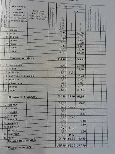 Продаж   Чернівці будинок 1/2 дуплекс 365м2