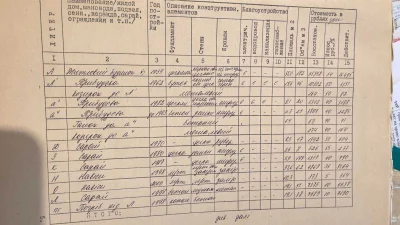 Продаж будинку Космічному мікрорайоні
