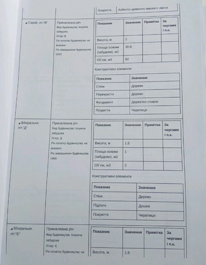 Продаж частини будинку Подільський рн, поряд річка.