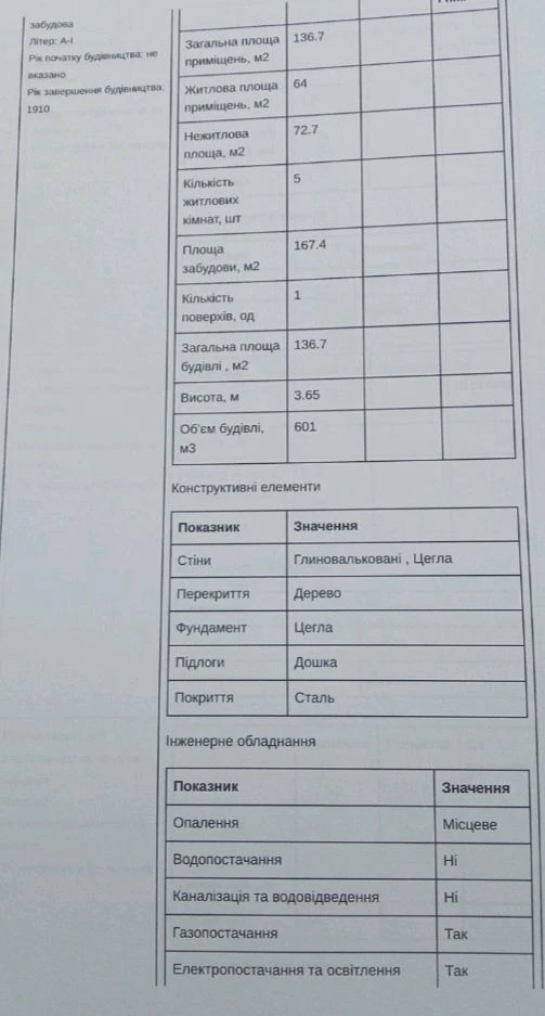 Продаж частини будинку Подільський рн, поряд річка.