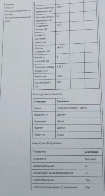Продаж частини будинку Подільський рн, поряд річка.