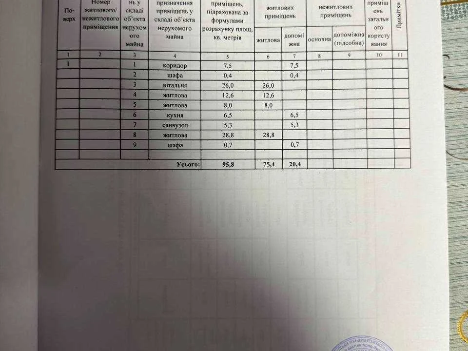 Будинок. Дніпро, Жоржинський пров.