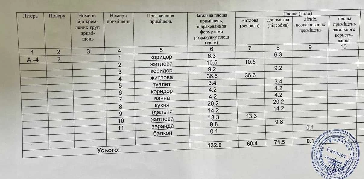 3х квартира в бельгийке, в центре города, Щепкина, Горсад.