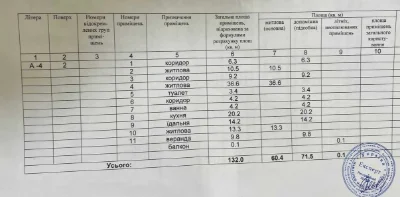 3х квартира в бельгийке, в центре города, Щепкина, Горсад.