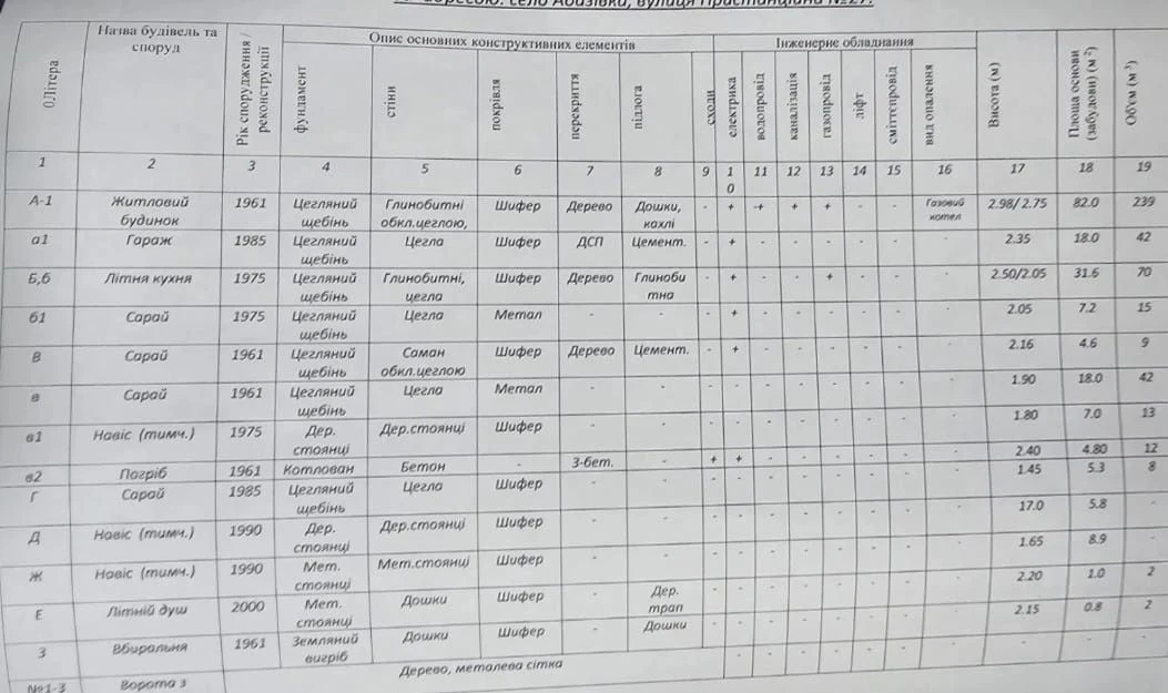 Продам будинок біля Полтави